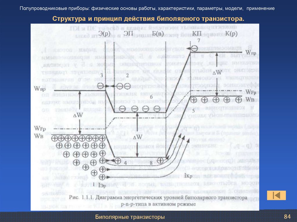 Структура и принцип действия биполярного транзистора.
