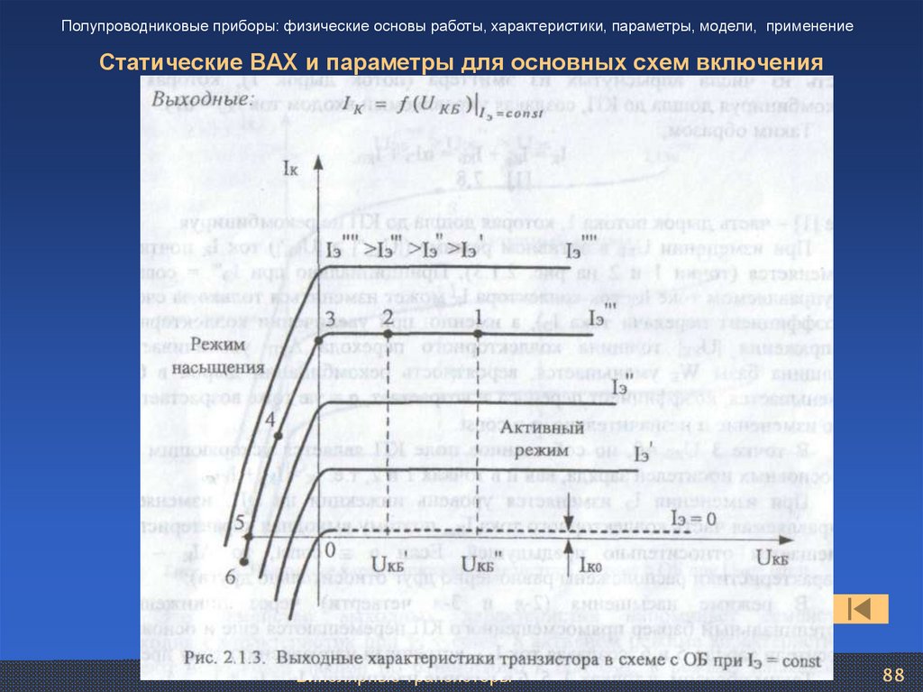 Статические ВАХ и параметры для основных схем включения