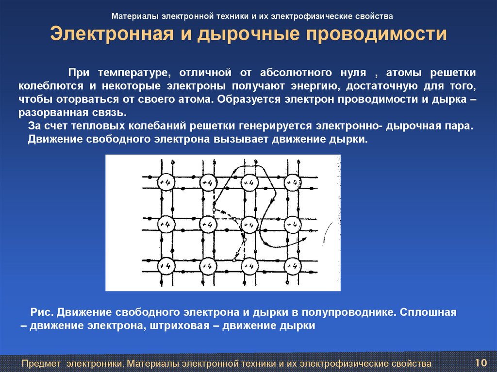 Электронная и дырочные проводимости