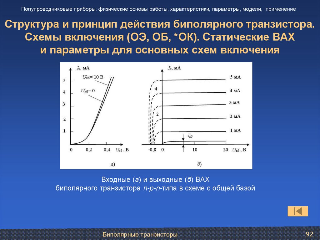 Структура и принцип действия биполярного транзистора. Схемы включения (ОЭ, ОБ, *ОК). Статические ВАХ и параметры для основных