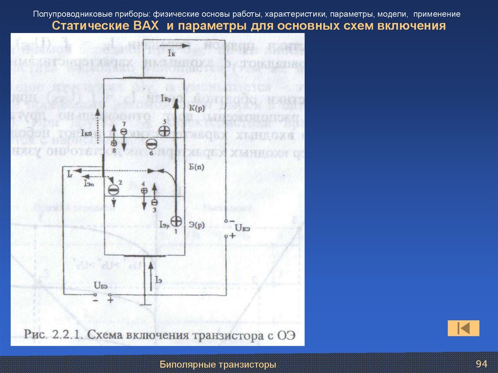 Статические ВАХ и параметры для основных схем включения