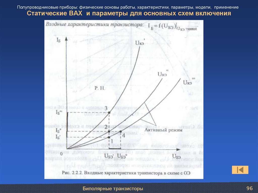 Статические ВАХ и параметры для основных схем включения