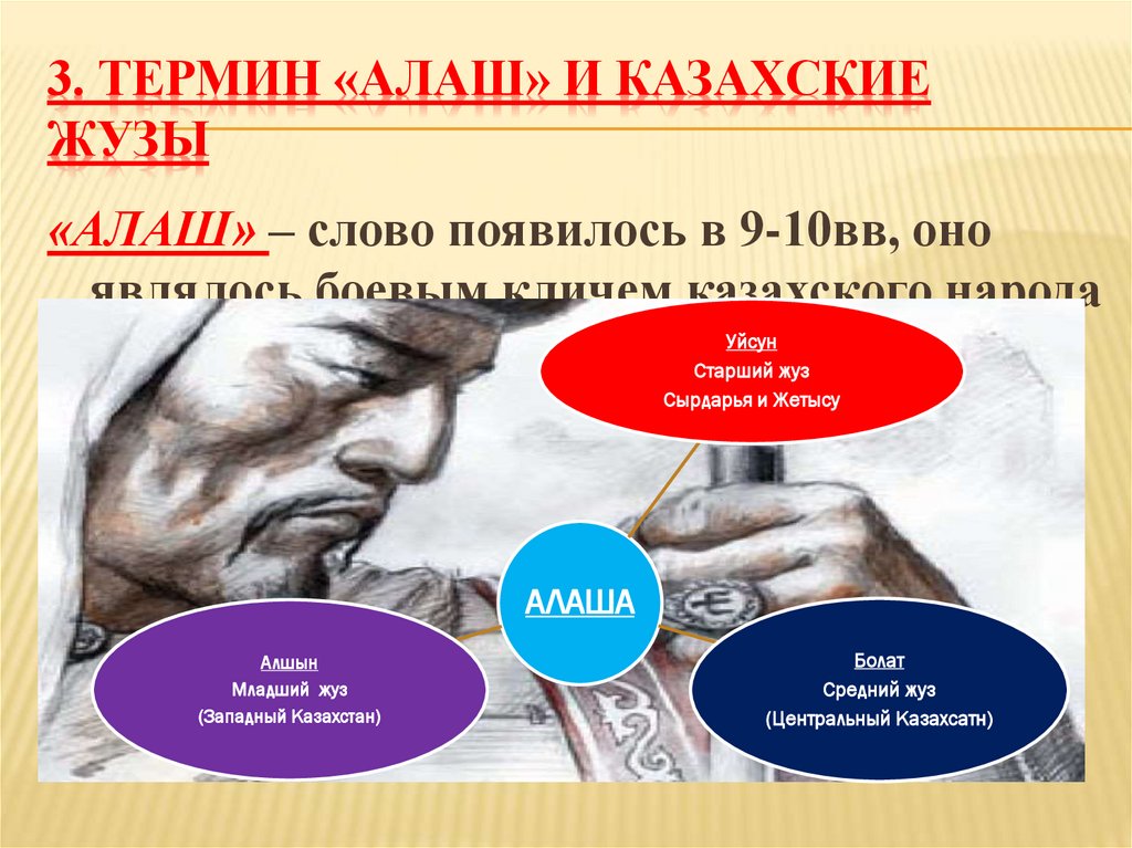 3. Термин «АЛАШ» и казахские жузы