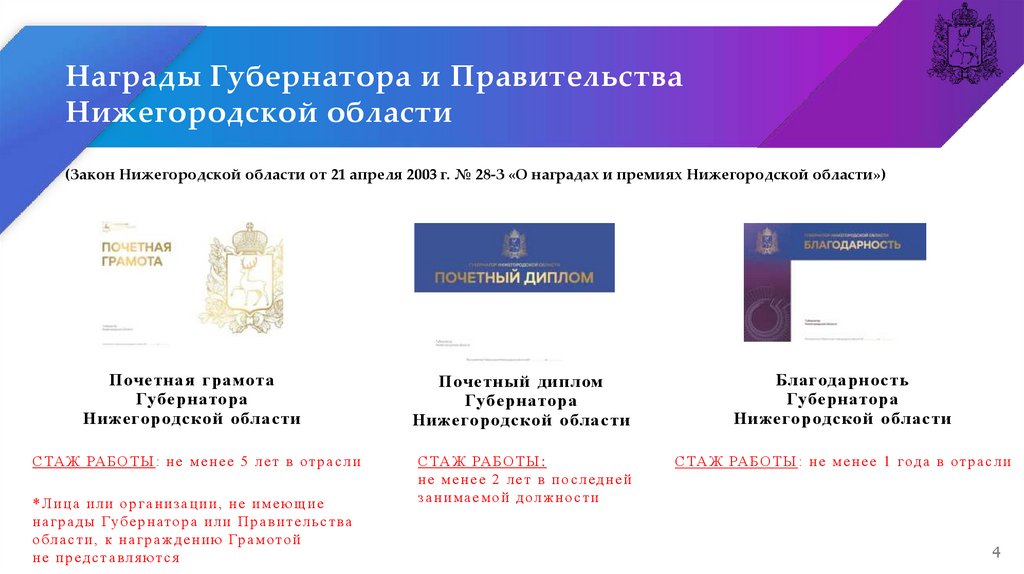 Награды Губернатора и Правительства Нижегородской области (Закон Нижегородской области от 21 апреля 2003 г. № 28-З «О наградах