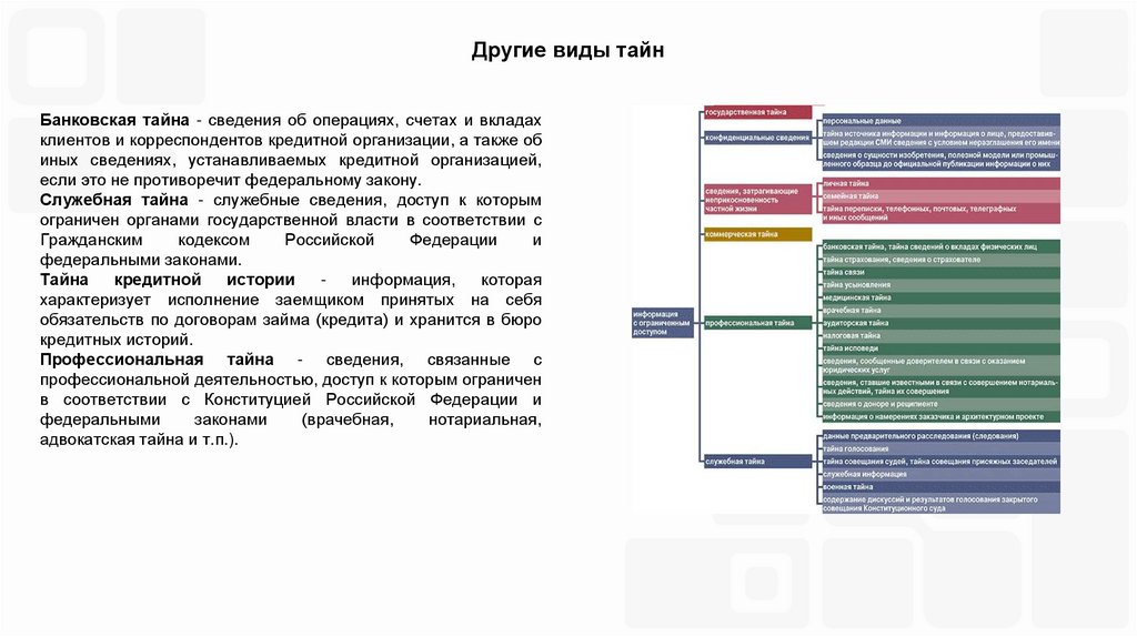 Другие виды тайн