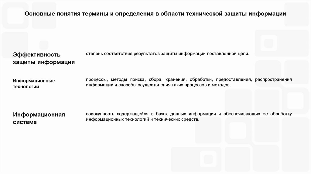 Основные понятия термины и определения в области технической защиты информации