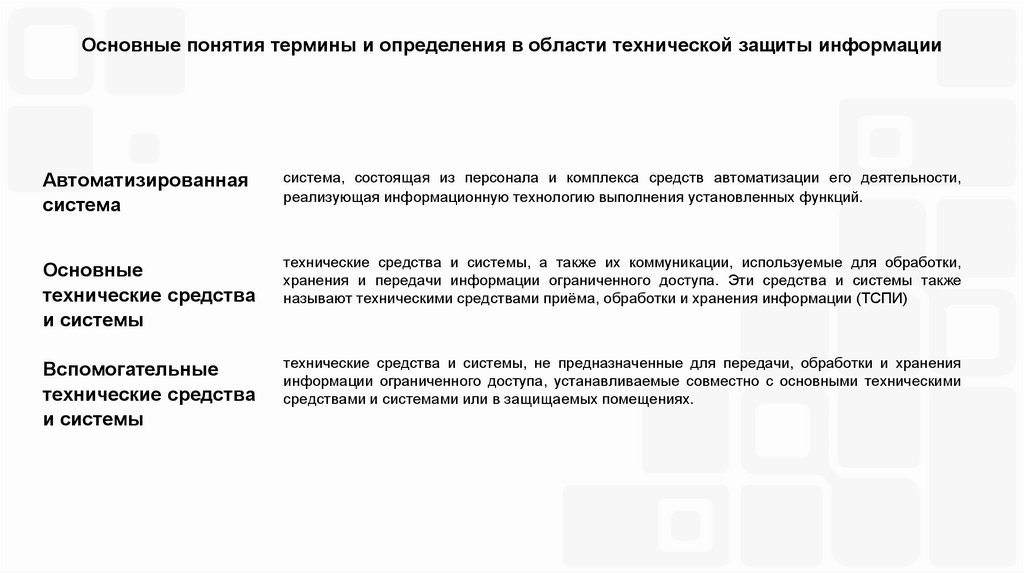 Основные понятия термины и определения в области технической защиты информации