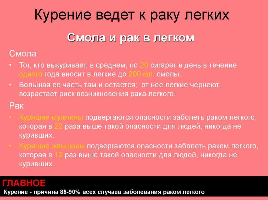 Курение ведет к раку легких