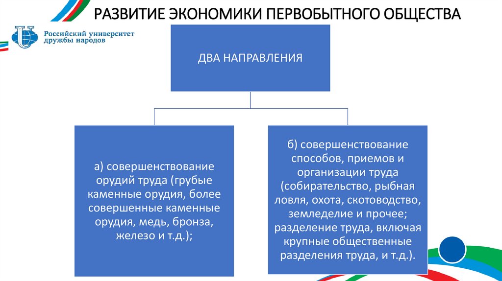 РАЗВИТИЕ ЭКОНОМИКИ ПЕРВОБЫТНОГО ОБЩЕСТВА