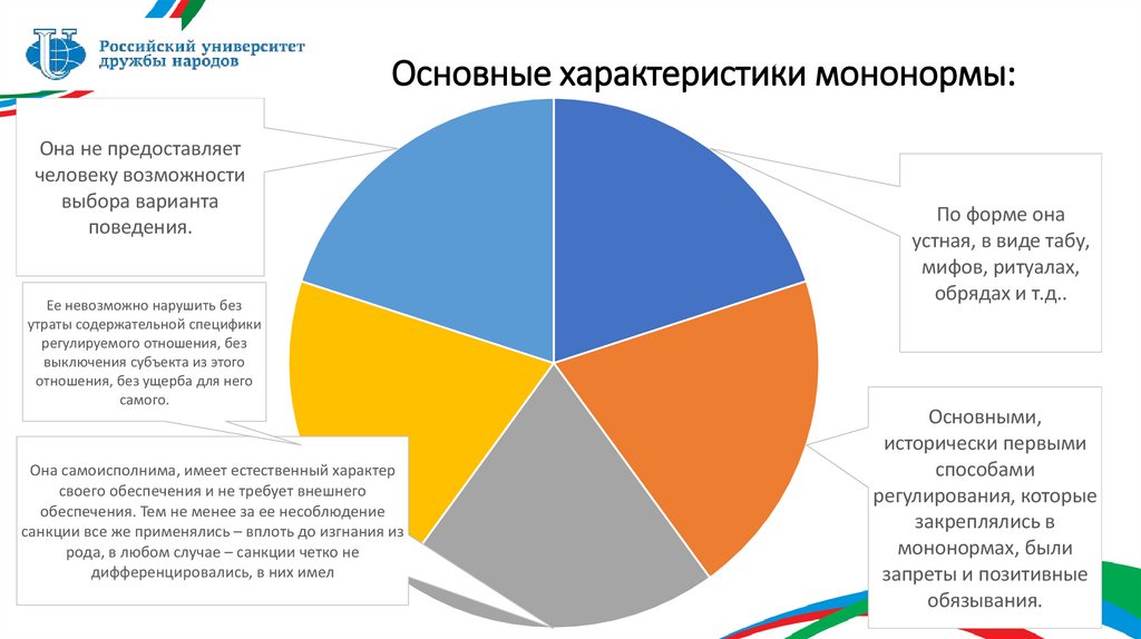 Основные характеристики мононормы: