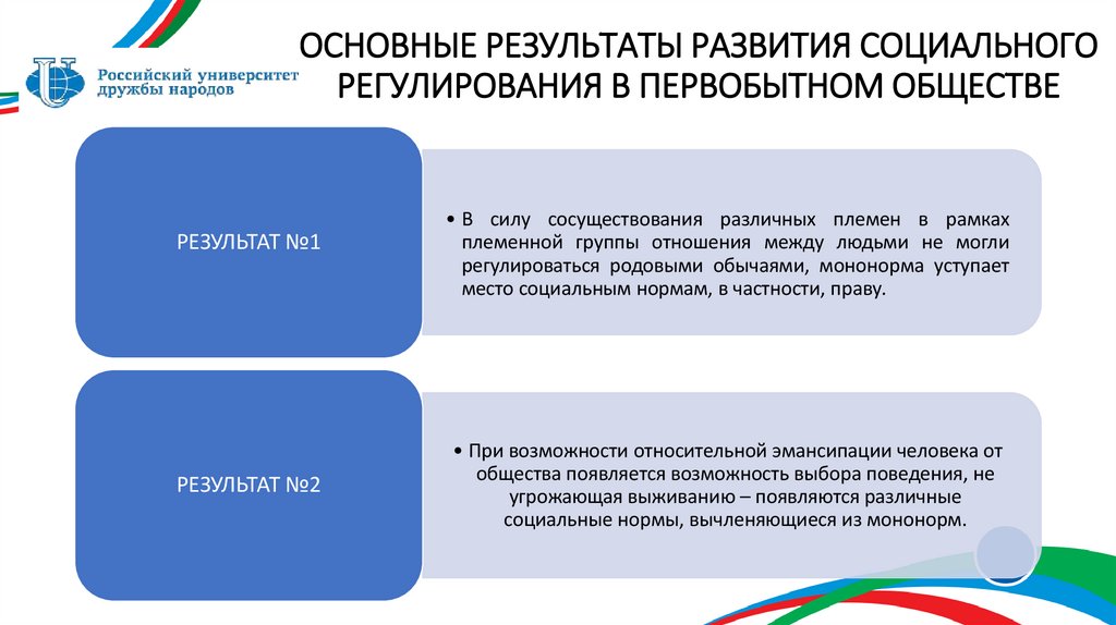 ОСНОВНЫЕ РЕЗУЛЬТАТЫ РАЗВИТИЯ СОЦИАЛЬНОГО РЕГУЛИРОВАНИЯ В ПЕРВОБЫТНОМ ОБЩЕСТВЕ