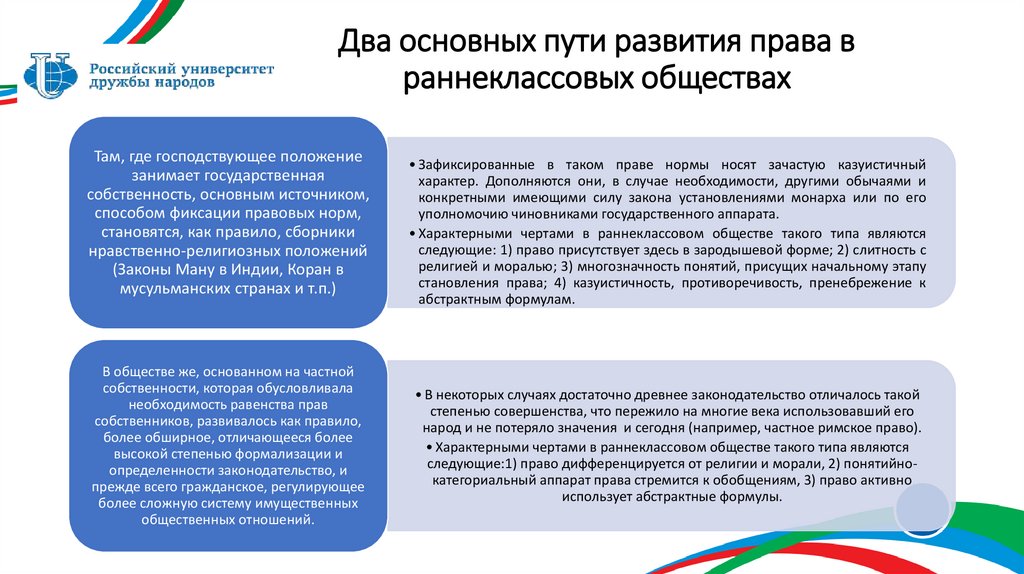 Два основных пути развития права в раннеклассовых обществах