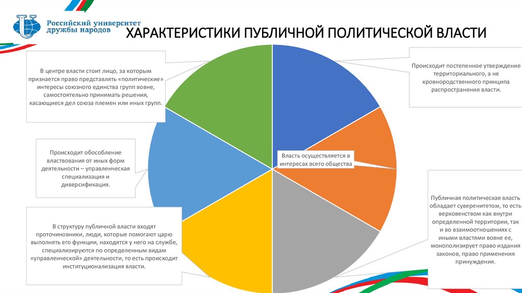ХАРАКТЕРИСТИКИ ПУБЛИЧНОЙ ПОЛИТИЧЕСКОЙ ВЛАСТИ