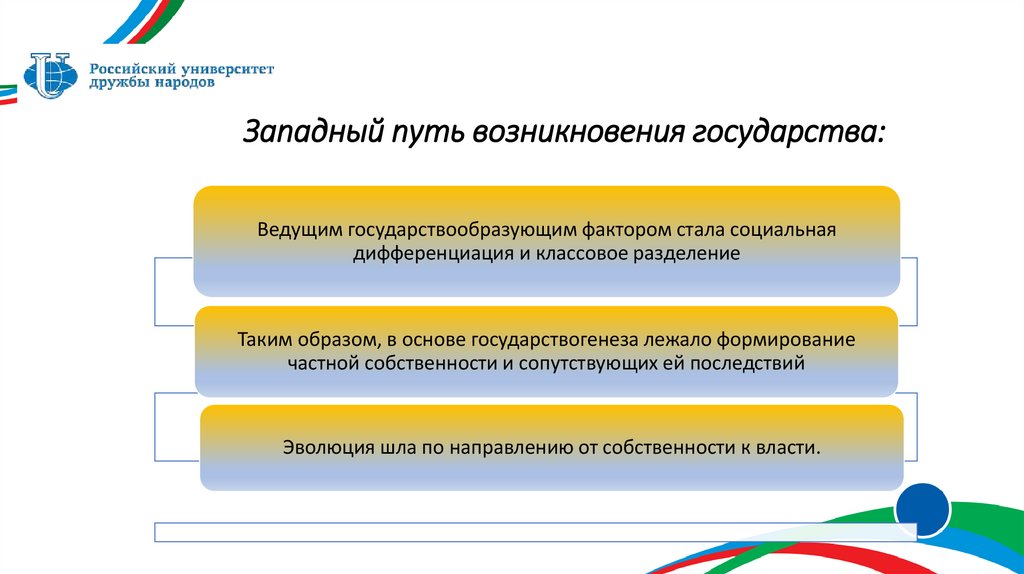 Западный путь возникновения государства: