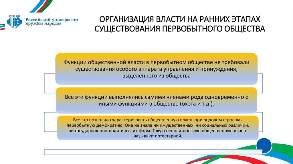 ОРГАНИЗАЦИЯ ВЛАСТИ НА РАННИХ ЭТАПАХ СУЩЕСТВОВАНИЯ ПЕРВОБЫТНОГО ОБЩЕСТВА