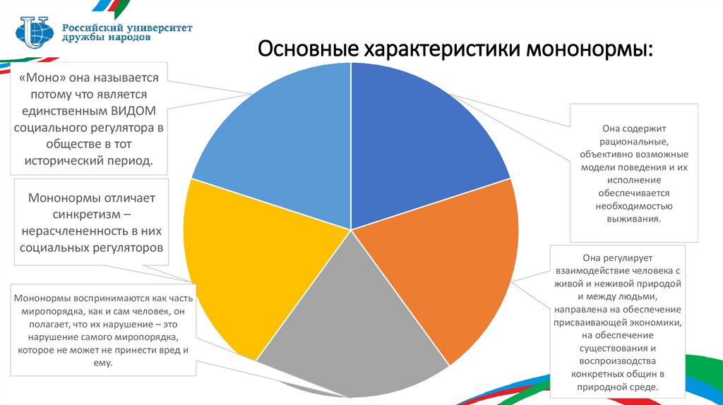 Основные характеристики мононормы: