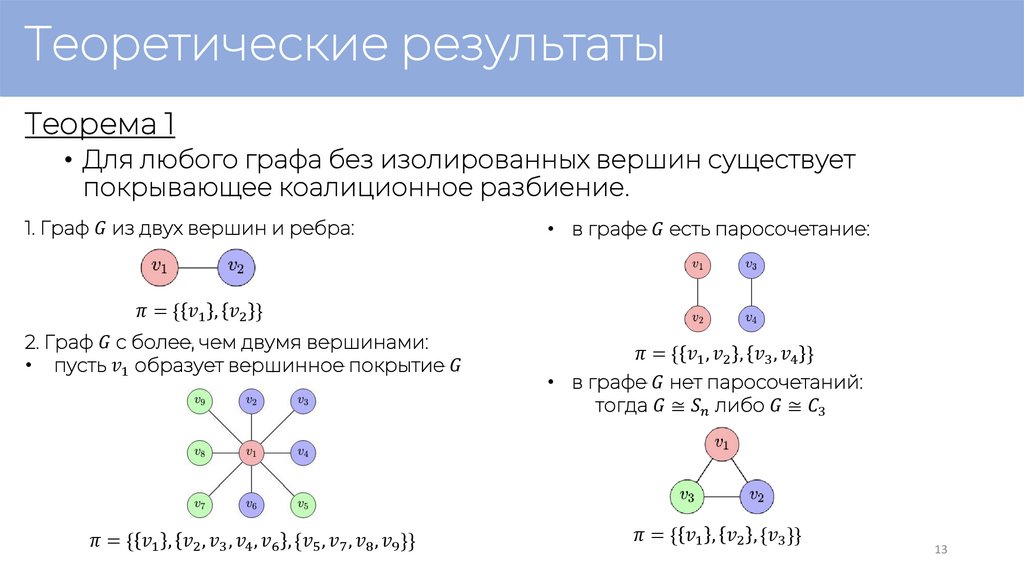 Теоретические результаты