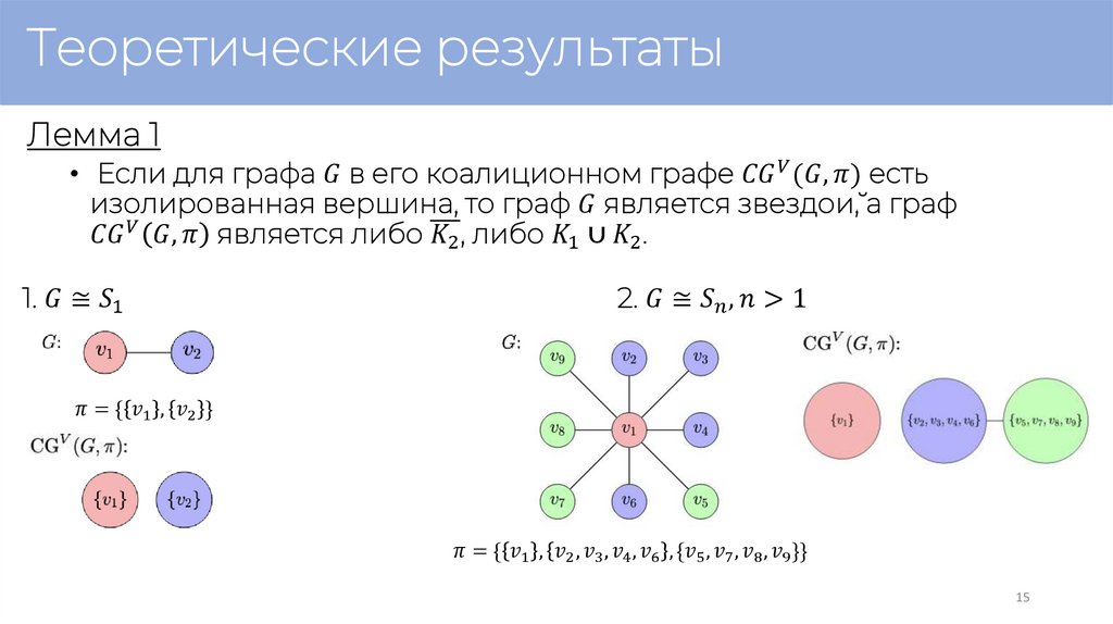 Теоретические результаты