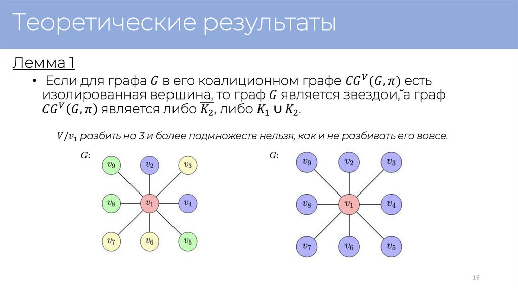 Теоретические результаты