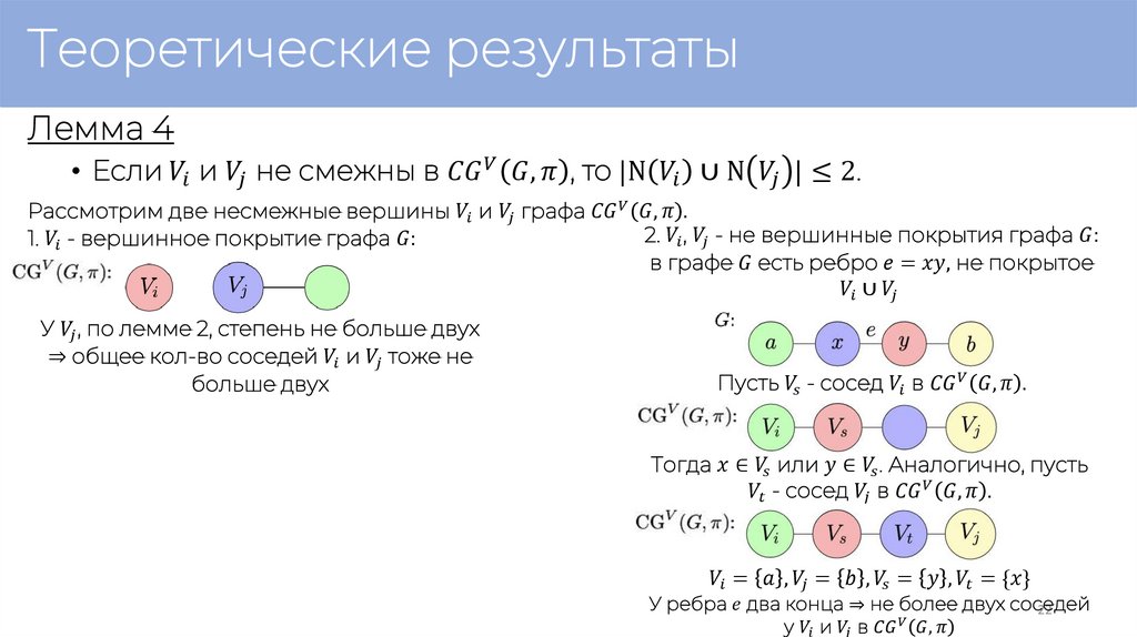 Теоретические результаты