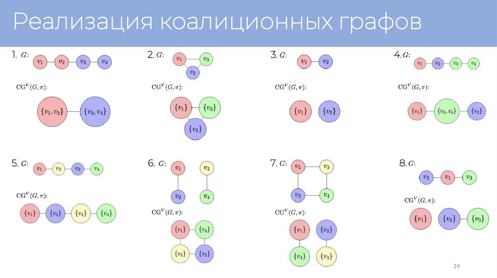 Реализация коалиционных графов