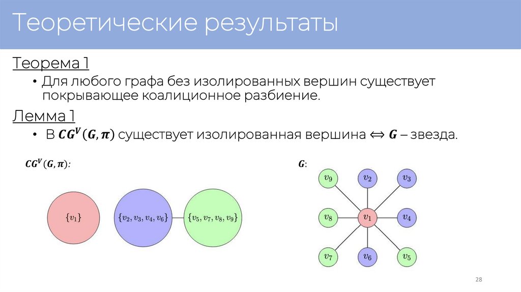 Теоретические результаты