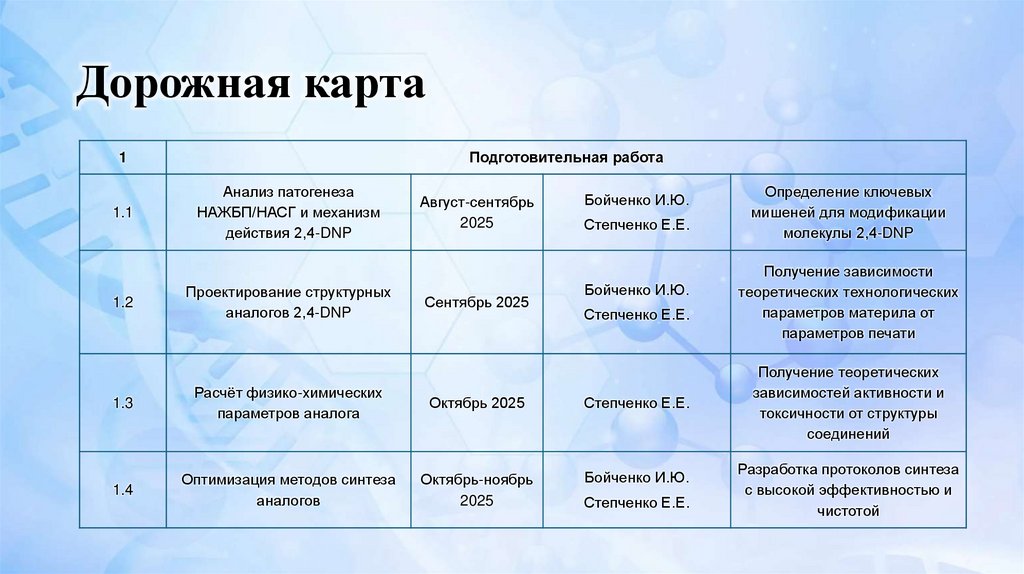 Дорожная карта