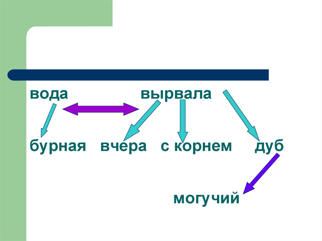вода вырвала бурная вчера с корнем дуб могучий