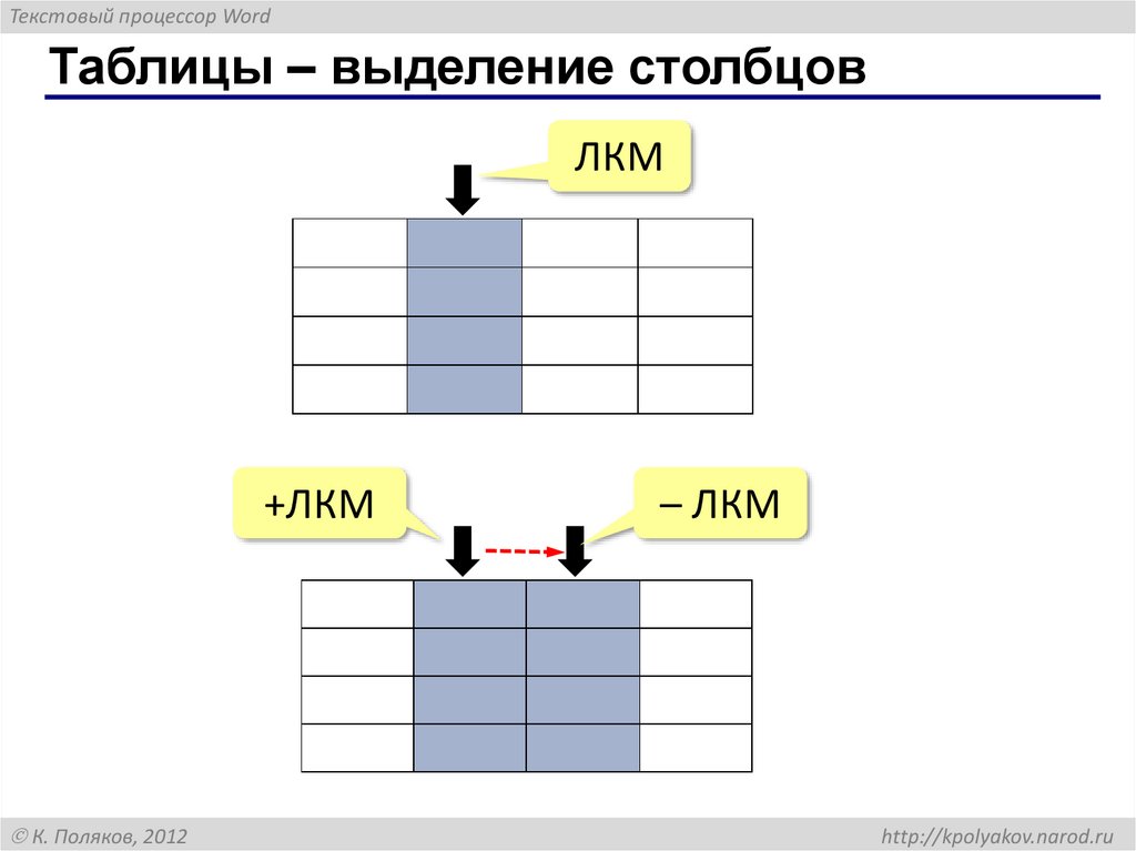 Таблицы – выделение столбцов