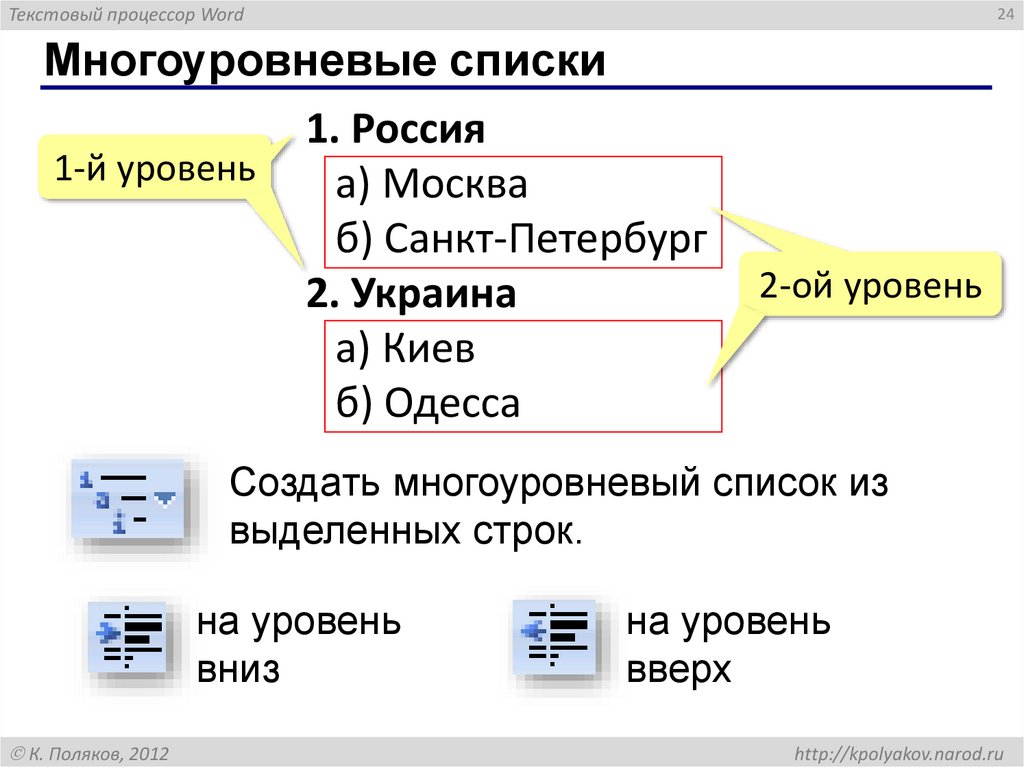 Многоуровневые списки