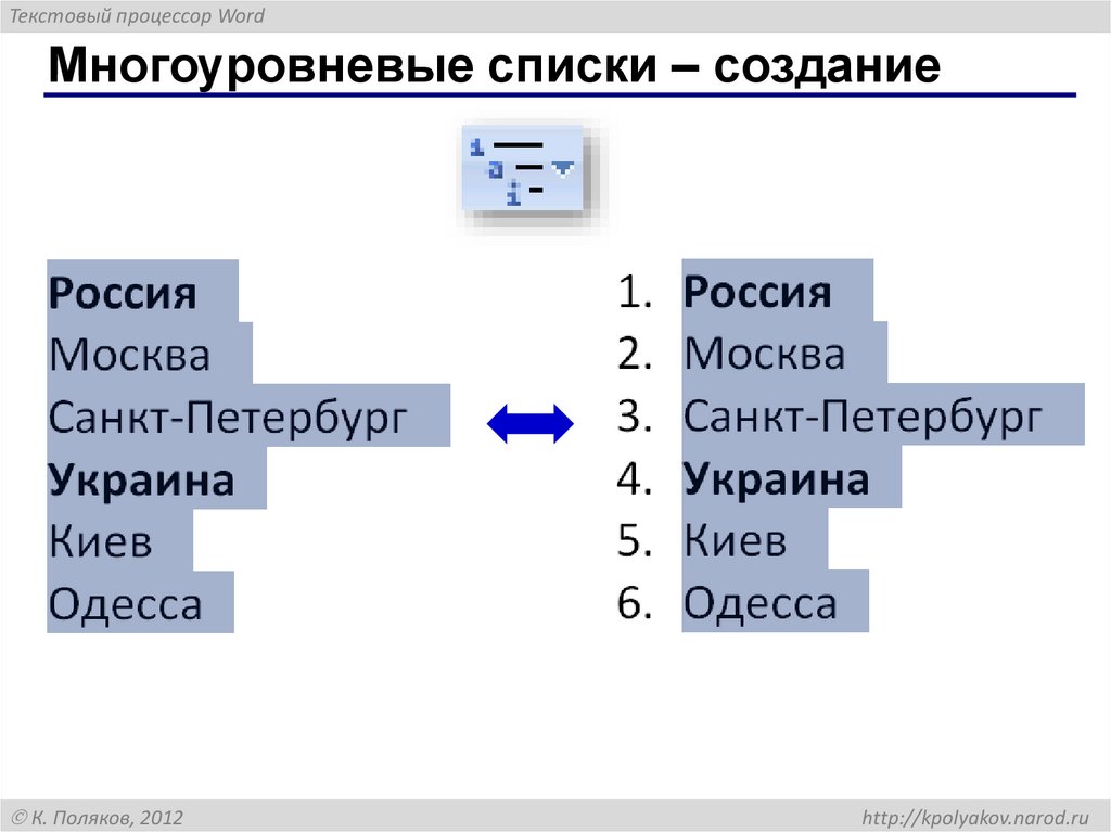 Многоуровневые списки – создание
