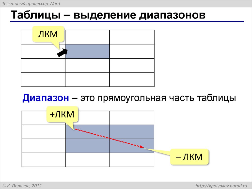 Таблицы – выделение диапазонов