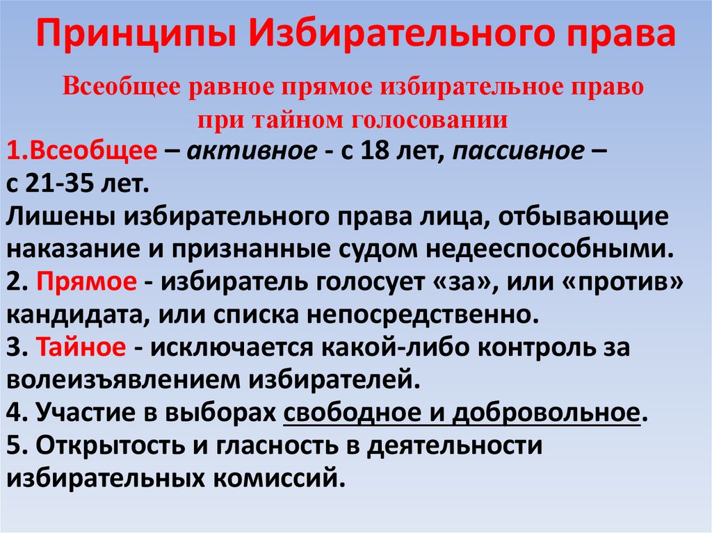 Принципы Избирательного права