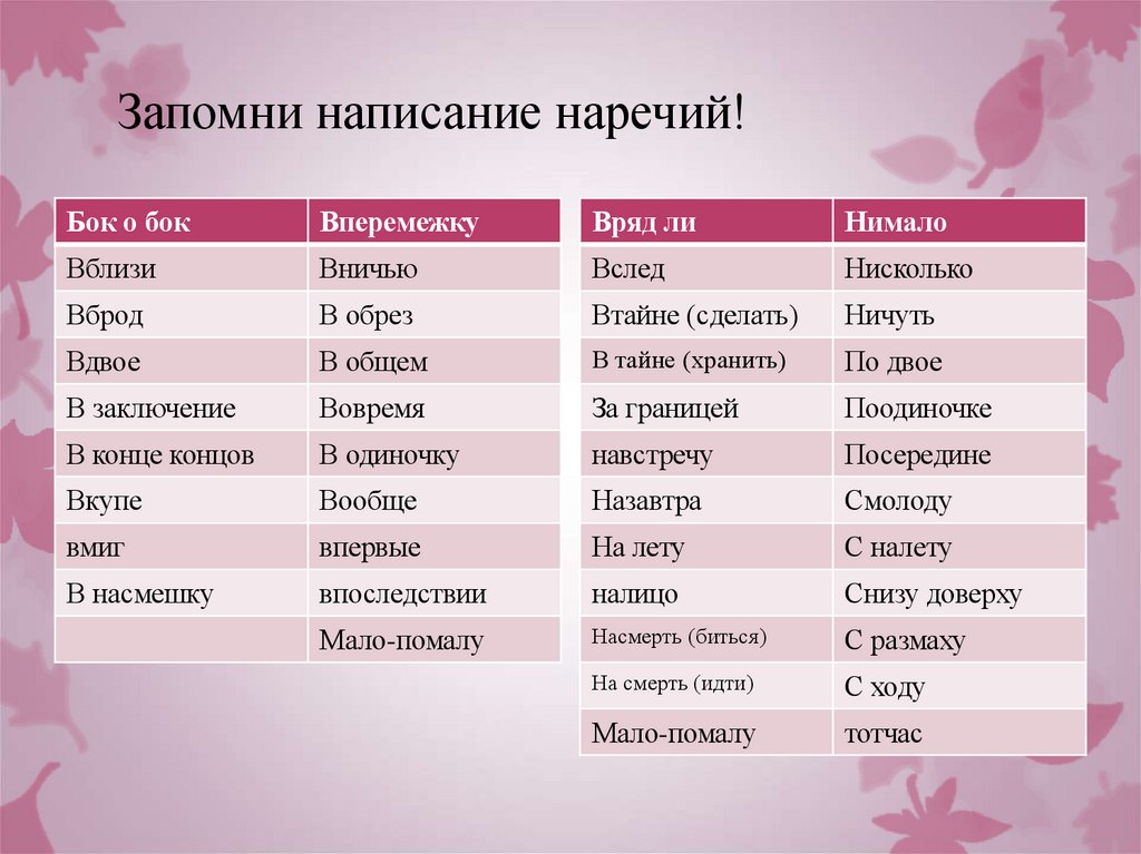 Запомни написание наречий!