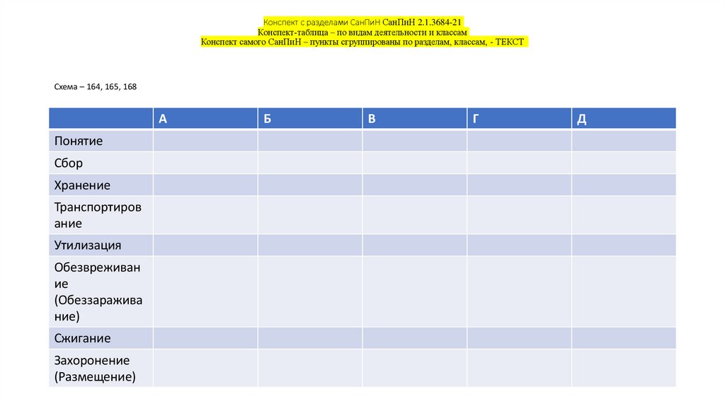 Конспект с разделами СанПиН СанПиН 2.1.3684-21 Конспект-таблица – по видам деятельности и классам Конспект самого СанПиН –