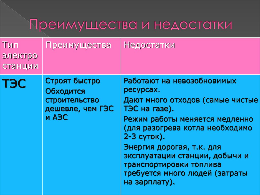 Преимущества и недостатки
