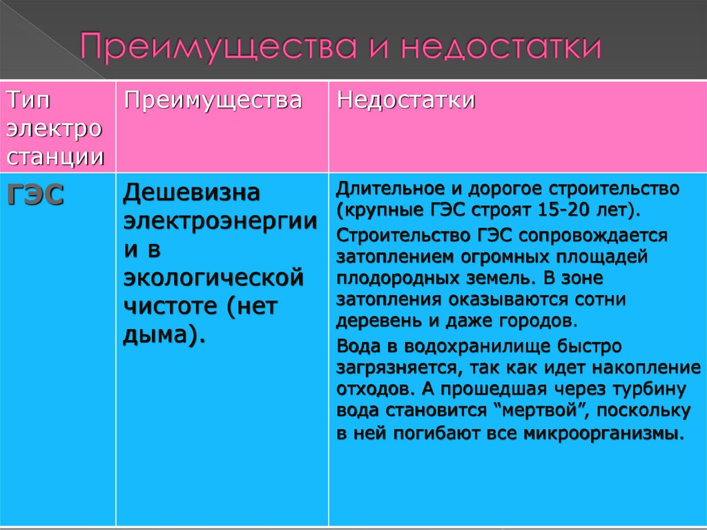 Преимущества и недостатки