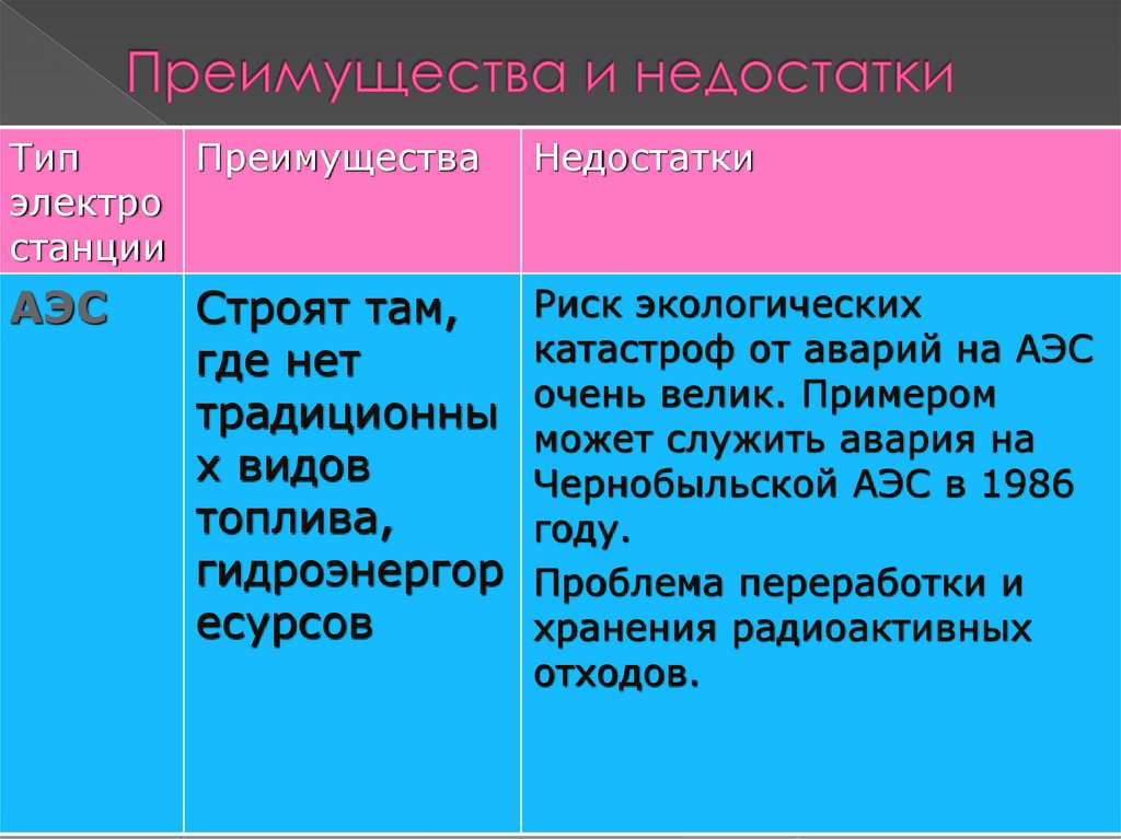 Преимущества и недостатки