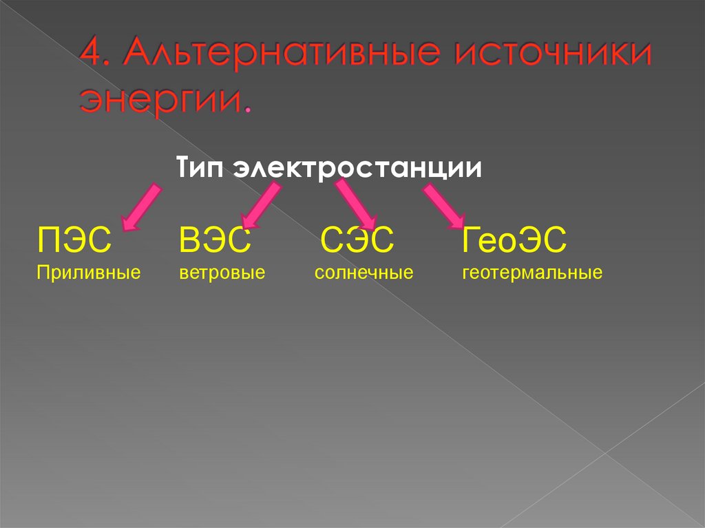 4. Альтернативные источники энергии.
