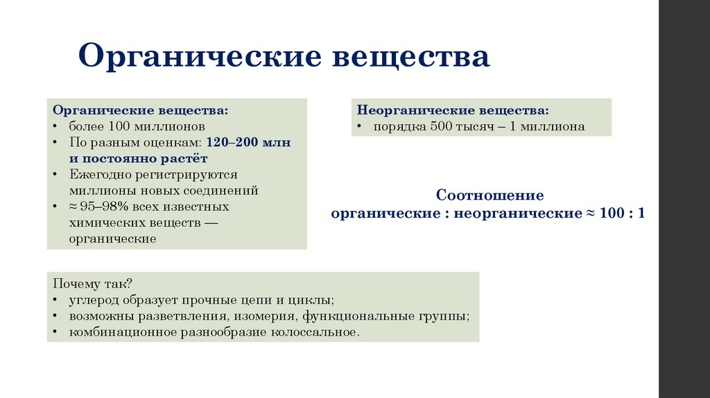 Органические вещества