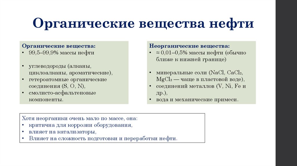 Органические вещества нефти