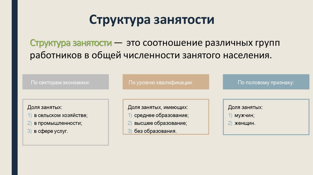 Структура занятости