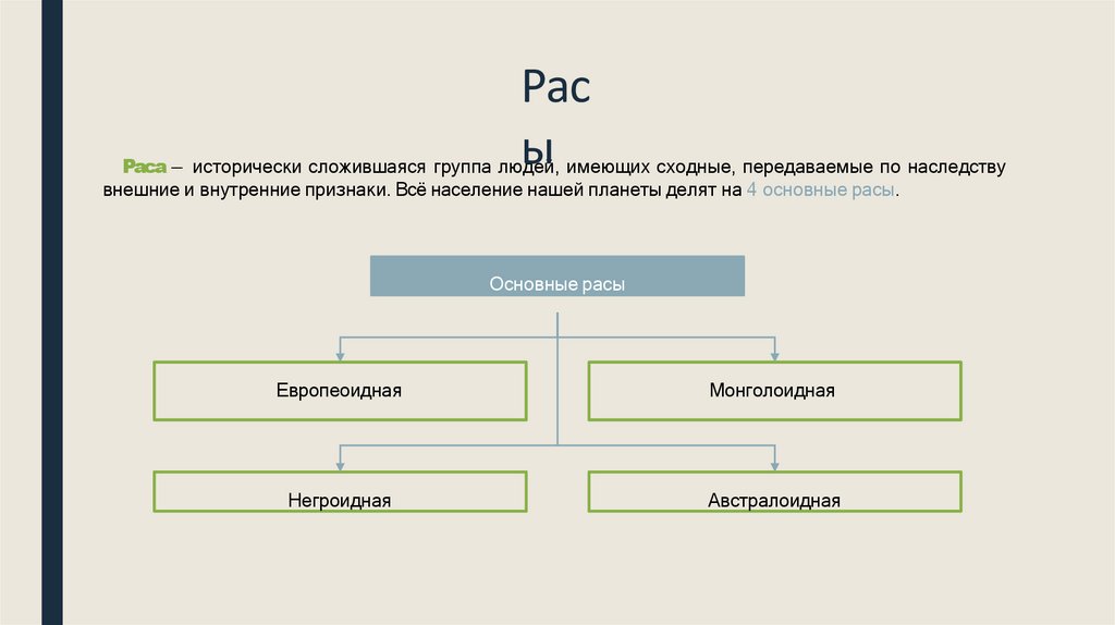 Расы