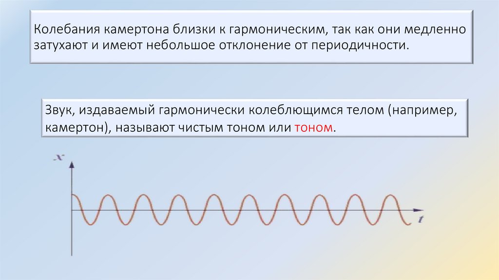 Колебания камертона близки к гармоническим, так как они медленно затухают и имеют небольшое отклонение от периодичности.