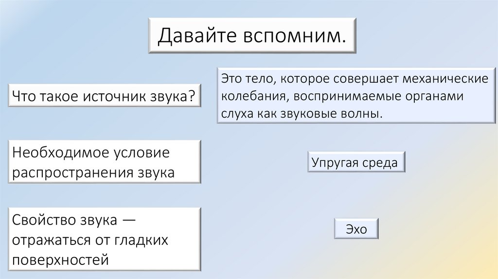 Давайте вспомним.