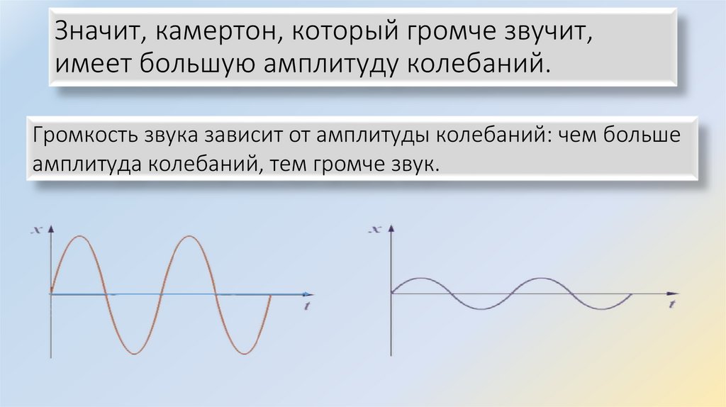 Значит, камертон, который громче звучит, имеет большую амплитуду колебаний.