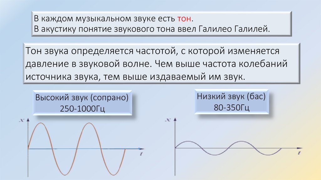 В каждом музыкальном звуке есть тон. В акустику понятие звукового тона ввел Галилео Галилей.