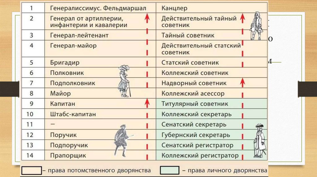 Порядок прохождения службы