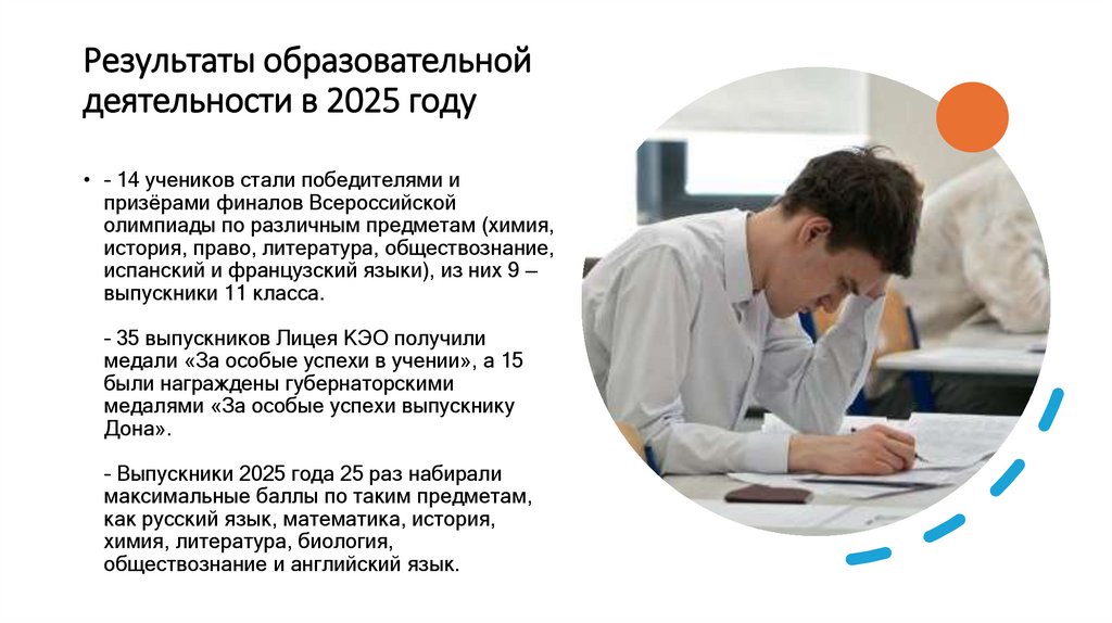 Результаты образовательной деятельности в 2025 году