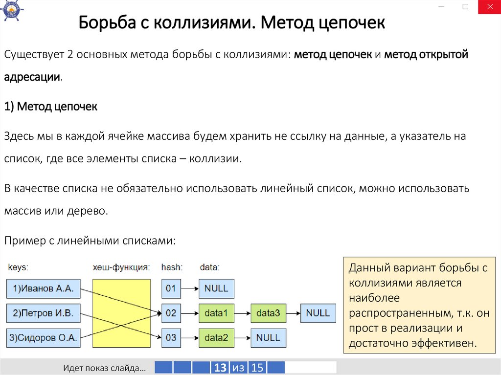 Борьба с коллизиями. Метод цепочек